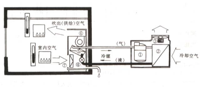 中央空調(diào)系統(tǒng)的分類、組成與功能(圖3)