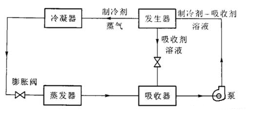 中央空調(diào)系統(tǒng)的分類、組成與功能(圖10)