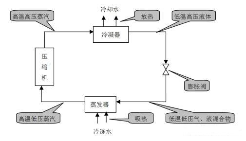 中央空調(diào)系統(tǒng)的分類、組成與功能(圖9)