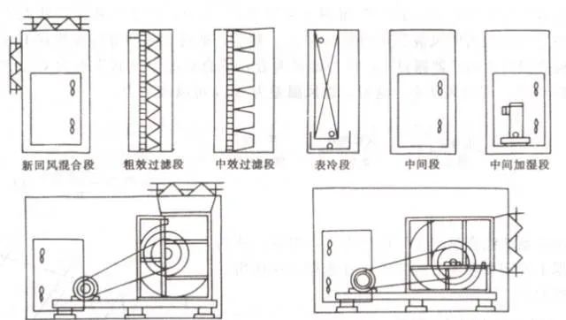 中央空調(diào)系統(tǒng)的分類、組成與功能(圖14)