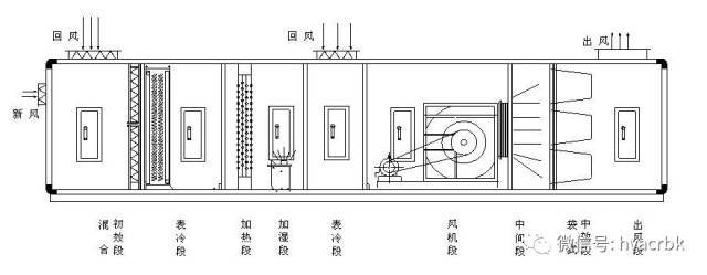中央空調(diào)系統(tǒng)的分類、組成與功能(圖13)