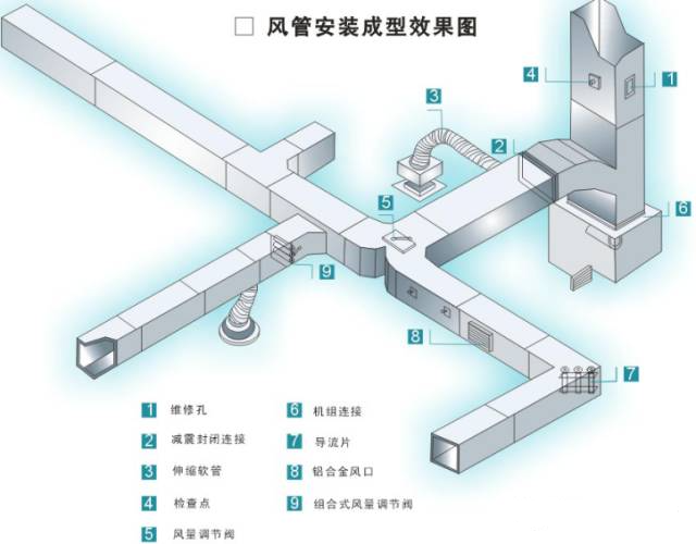 中央空調(diào)系統(tǒng)的分類、組成與功能(圖26)